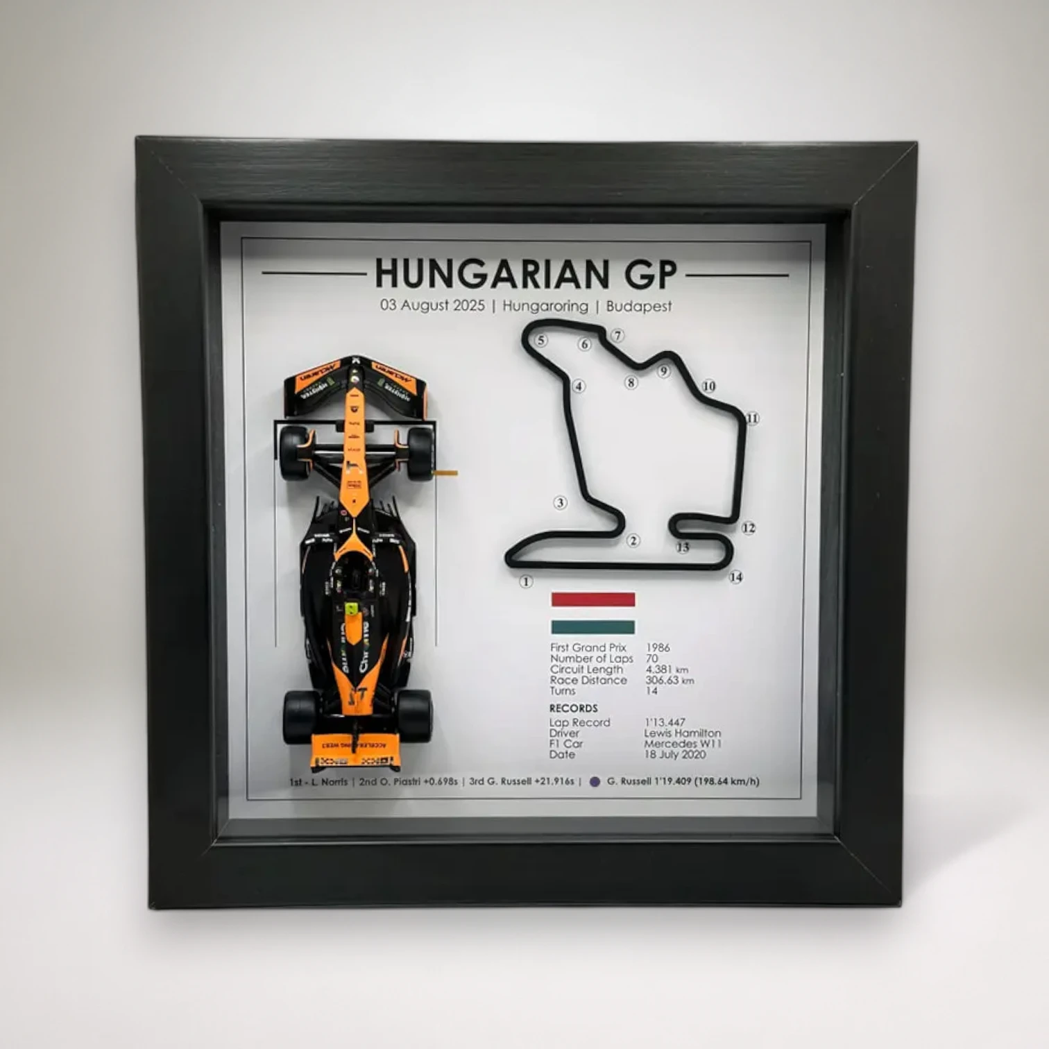 Hungarian 2025 Hungarian 2025